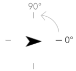 Arithmetic rotation